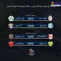 برنامه بازی‌های نمایندگان ایران در هفته چهارم لیگ قهرمانان آسیا