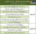 توصیه‌های عملی رهبر معظم‌ انقلاب برای ماه‌های رجب و شعبان