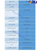نرخ ارز و طلا مورخ 5 فروردین +جدول