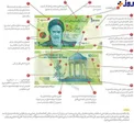 اینفوگرافیک/ 15 نکته امنیتی اسکناس‌ جدید ١٠٠٠ تومانی