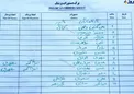 اسامی مصدومان انفجار معدن در گلستان