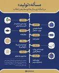پیام تبریک مدیرعامل شاراک به مناسبت ۲۹ اسفندماه سالروز ملی شدن صنعت نفت