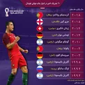۱۰ هت‌تریک اخیر در ادوار جام جهانی فوتبال/ اینفوگرافیک