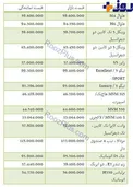 قیمت برخی خودروهای داخلی در بازار