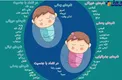 عکس/ عجیب‌ترین نام‌های ایرانی کدامند؟
