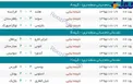 نتایج  بازیهای مقدماتی جام جهانی در قاره اروپا+ جدول