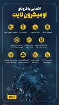 اینفوگرافیک/ آشنایی با کرونای اومیکرون لایت