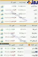 جدیدترین قیمت سکه، طلا و ارز در بازار امروز