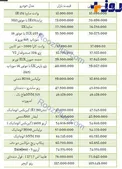 قیمت برخی خودروهای داخلی در بازار+ جدول