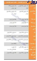 نرخ ارز و طلا مورخ 10 بهمن + جدول