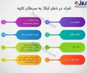 اینفوگرافیک/ سرطان کلیه در کمین چه کسانی است؟