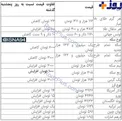 قیمت دلار به بالاترین میزان در سال جاری رسید+ جدول