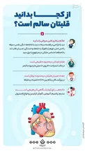 اینفوگرافیک/ از کجا بدانیم قلبمان سالم است؟
