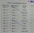 10خودرويی كه ارزان شدند +جدول قیمت خودرو