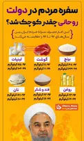 سفره مردم در دولت روحانی چقدر کوچک شد؟ /اینفوگرافیک
