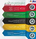 جدول زمان‌بندی مسابقات نمایندگان ایران در 