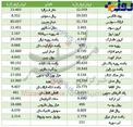 کاهش قیمت دلار آمریکا+جدول قیمت