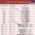 خودروهای آلمانی در بازار تهران چند؟ +جدول