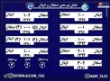 عکس/ نتایج بازی‌های قبلی استقلال و الهلال
