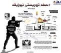 اینفوگرافیکی از حمله تروریستی نیوزیلند
