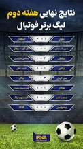 عکس/ جدول و نتایج لیگ در پایان هفته دوم