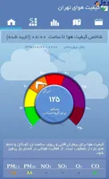 هوای تهران همچنان آلوده است+ عکس
