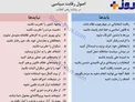 نظر رهبر انقلاب درباره چگونگی فضای تبلیغات انتخاباتی