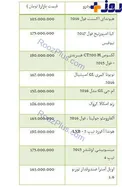 قیمت خودروهای وارداتی  در بازار+ جدول