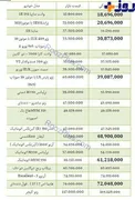 قیمت برخی خودروهای داخلی در بازار + جدول