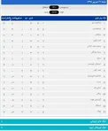 عکس/ لیگ برتر فوتبال ایران