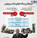 اینفوگرافیک/ اردوغان وسط دعوای ترامپ و پوتین