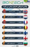 اینفوگرافیک/ آمار قربانیان واکسن فایزر در کشورهای اروپایی