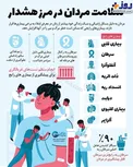 اینفوگرافیک/ سلامت مردان در مرز هشدار