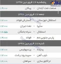 عکس/ برنامه هفته بیست و هفتم لیگ برتر