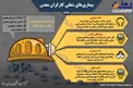 اینفوگرافیک/ بیماری‌های شغلی کارگران معدن