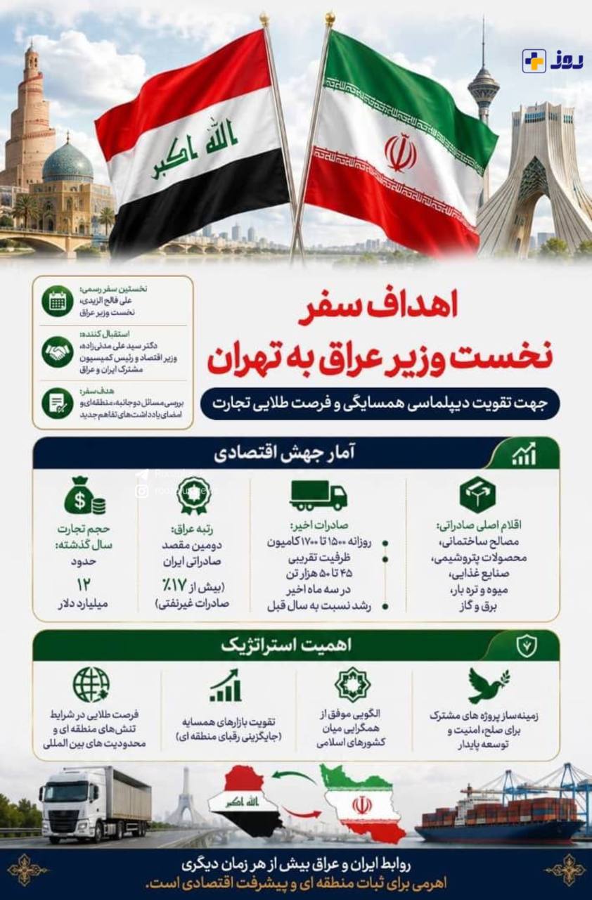 اهداف سفر نخست‌وزیر‌ عراق به تهران/ تقویت دیپلماسی و فرصت طلایی تجارت