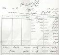 عکس/ فیش حقوقی کاندید انتخابات ریاست جمهوری منتشر شد
