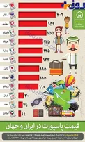 قيمت پاسپورت در ايران و جهان به دلار/اينفوگرافي