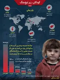 اینفوگرافیک / کودکان، زیر تیغ‌جنگ