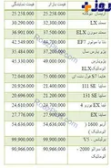 قیمت برخی خودروهای داخلی در بازار+ جدول