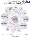 در سوریه، چه‌کسی با چه‌کسی دوست‌است یا می‌جنگد؟+عکس