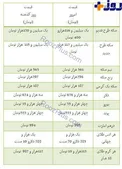 نرخ طلا و سکه مورخ 18 آبان ماه+ جدول