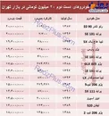 با 20 میلیون تومان چه خودروهایی می توان خرید؟ +جدول