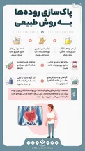 اینفوگرافیک/ پاکسازی روده‌ها به روش طبیعی