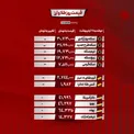 قیمت ارز و سکه/ جدول
