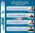 عکس/ برنامه‌های تبلیغاتی امروز نامزدهای انتخابات ریاست جمهوری
