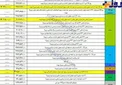 افزایش مجدد قیمت محصولات ایران خودرو+ جدول