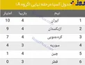 صدرنشینی ایران در گروه اول مسابقات مقدماتی جام جهانی