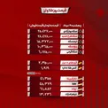 قیمت طلا و ارز/ جدول