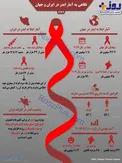 اینفوگرافیک/ نگاهی به آمار ایدز در ایران و جهان
